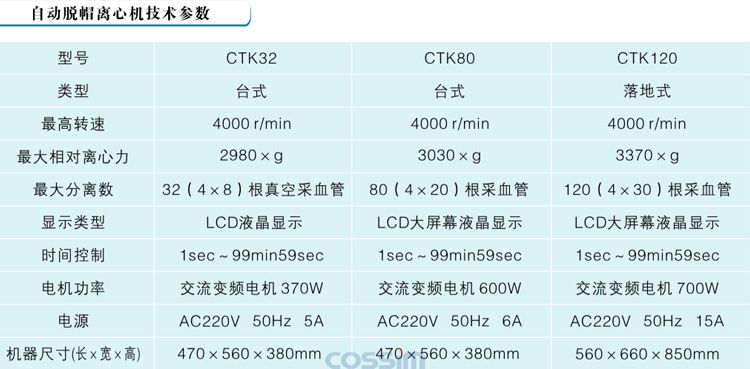 CTK48脫帽離心機技術(shù)參數(shù)