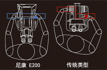 人機(jī)學(xué)設(shè)計使得操作更舒適